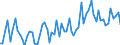 CN 21069098 /Exports /Unit = Prices (Euro/ton) /Partner: Algeria /Reporter: Eur27_2020 /21069098:Food Preparations N.e.s., Containing >= 1,5% Milkfat, >= 5% Sucrose or Isoglucose, >= 5% Glucose or >= 5% Starch