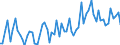 CN 21069098 /Exports /Unit = Prices (Euro/ton) /Partner: Algeria /Reporter: Eur27_2020 /21069098:Food Preparations, N.e.s., Containing, by Weight, >= 1,5% Milkfat, >= 5% Sucrose or Isoglucose, >= 5% Glucose or >= 5% Starch