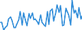 CN 21069098 /Exports /Unit = Prices (Euro/ton) /Partner: Tunisia /Reporter: Eur27_2020 /21069098:Food Preparations N.e.s., Containing >= 1,5% Milkfat, >= 5% Sucrose or Isoglucose, >= 5% Glucose or >= 5% Starch