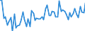 CN 21069098 /Exports /Unit = Prices (Euro/ton) /Partner: Libya /Reporter: Eur27_2020 /21069098:Food Preparations N.e.s., Containing >= 1,5% Milkfat, >= 5% Sucrose or Isoglucose, >= 5% Glucose or >= 5% Starch