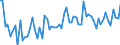 KN 21069098 /Exporte /Einheit = Preise (Euro/Tonne) /Partnerland: Libyen /Meldeland: Eur27_2020 /21069098:Lebensmittelzubereitungen, A.n.g., >= 1,5 ght Milchfett, >= 5 ght Saccharose Oder Isoglucose, >= 5 ght Glucose Oder >= 5 ght Stärke Enthaltend