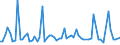 CN 21069098 /Exports /Unit = Prices (Euro/ton) /Partner: Sudan /Reporter: Eur27_2020 /21069098:Food Preparations, N.e.s., Containing, by Weight, >= 1,5% Milkfat, >= 5% Sucrose or Isoglucose, >= 5% Glucose or >= 5% Starch