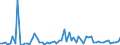 KN 21069098 /Exporte /Einheit = Preise (Euro/Tonne) /Partnerland: Mauretanien /Meldeland: Eur27_2020 /21069098:Lebensmittelzubereitungen, A.n.g., >= 1,5 ght Milchfett, >= 5 ght Saccharose Oder Isoglucose, >= 5 ght Glucose Oder >= 5 ght Stärke Enthaltend