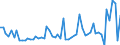 CN 21069098 /Exports /Unit = Prices (Euro/ton) /Partner: Niger /Reporter: Eur27_2020 /21069098:Food Preparations N.e.s., Containing >= 1,5% Milkfat, >= 5% Sucrose or Isoglucose, >= 5% Glucose or >= 5% Starch