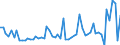 KN 21069098 /Exporte /Einheit = Preise (Euro/Tonne) /Partnerland: Niger /Meldeland: Eur27_2020 /21069098:Lebensmittelzubereitungen, A.n.g., >= 1,5 ght Milchfett, >= 5 ght Saccharose Oder Isoglucose, >= 5 ght Glucose Oder >= 5 ght Stärke Enthaltend