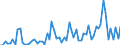 KN 21069098 /Exporte /Einheit = Preise (Euro/Tonne) /Partnerland: Tschad /Meldeland: Eur27_2020 /21069098:Lebensmittelzubereitungen, A.n.g., >= 1,5 ght Milchfett, >= 5 ght Saccharose Oder Isoglucose, >= 5 ght Glucose Oder >= 5 ght Stärke Enthaltend