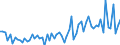 CN 21069098 /Exports /Unit = Prices (Euro/ton) /Partner: Cape Verde /Reporter: Eur27_2020 /21069098:Food Preparations N.e.s., Containing >= 1,5% Milkfat, >= 5% Sucrose or Isoglucose, >= 5% Glucose or >= 5% Starch