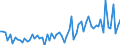 KN 21069098 /Exporte /Einheit = Preise (Euro/Tonne) /Partnerland: Kap Verde /Meldeland: Eur27_2020 /21069098:Lebensmittelzubereitungen, A.n.g., >= 1,5 ght Milchfett, >= 5 ght Saccharose Oder Isoglucose, >= 5 ght Glucose Oder >= 5 ght Stärke Enthaltend