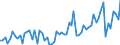 CN 21069098 /Exports /Unit = Prices (Euro/ton) /Partner: Senegal /Reporter: Eur27_2020 /21069098:Food Preparations N.e.s., Containing >= 1,5% Milkfat, >= 5% Sucrose or Isoglucose, >= 5% Glucose or >= 5% Starch