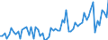 KN 21069098 /Exporte /Einheit = Preise (Euro/Tonne) /Partnerland: Senegal /Meldeland: Eur27_2020 /21069098:Lebensmittelzubereitungen, A.n.g., >= 1,5 ght Milchfett, >= 5 ght Saccharose Oder Isoglucose, >= 5 ght Glucose Oder >= 5 ght Stärke Enthaltend