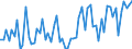 CN 21069098 /Exports /Unit = Prices (Euro/ton) /Partner: Guinea Biss. /Reporter: Eur27_2020 /21069098:Food Preparations N.e.s., Containing >= 1,5% Milkfat, >= 5% Sucrose or Isoglucose, >= 5% Glucose or >= 5% Starch