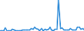 KN 21069098 /Exporte /Einheit = Preise (Euro/Tonne) /Partnerland: Guinea /Meldeland: Eur27_2020 /21069098:Lebensmittelzubereitungen, A.n.g., >= 1,5 ght Milchfett, >= 5 ght Saccharose Oder Isoglucose, >= 5 ght Glucose Oder >= 5 ght Stärke Enthaltend