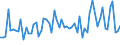 CN 21069098 /Exports /Unit = Prices (Euro/ton) /Partner: Sierra Leone /Reporter: Eur27_2020 /21069098:Food Preparations N.e.s., Containing >= 1,5% Milkfat, >= 5% Sucrose or Isoglucose, >= 5% Glucose or >= 5% Starch