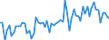 CN 21069098 /Exports /Unit = Prices (Euro/ton) /Partner: Ivory Coast /Reporter: Eur27_2020 /21069098:Food Preparations N.e.s., Containing >= 1,5% Milkfat, >= 5% Sucrose or Isoglucose, >= 5% Glucose or >= 5% Starch