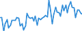 CN 21069098 /Exports /Unit = Prices (Euro/ton) /Partner: Ivory Coast /Reporter: Eur27_2020 /21069098:Food Preparations, N.e.s., Containing, by Weight, >= 1,5% Milkfat, >= 5% Sucrose or Isoglucose, >= 5% Glucose or >= 5% Starch