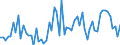 CN 21069098 /Exports /Unit = Prices (Euro/ton) /Partner: Nigeria /Reporter: Eur27_2020 /21069098:Food Preparations N.e.s., Containing >= 1,5% Milkfat, >= 5% Sucrose or Isoglucose, >= 5% Glucose or >= 5% Starch