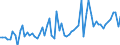 CN 21069098 /Exports /Unit = Prices (Euro/ton) /Partner: Equat.guinea /Reporter: Eur27_2020 /21069098:Food Preparations N.e.s., Containing >= 1,5% Milkfat, >= 5% Sucrose or Isoglucose, >= 5% Glucose or >= 5% Starch