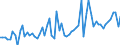 KN 21069098 /Exporte /Einheit = Preise (Euro/Tonne) /Partnerland: Aequat.guin. /Meldeland: Eur27_2020 /21069098:Lebensmittelzubereitungen, A.n.g., >= 1,5 ght Milchfett, >= 5 ght Saccharose Oder Isoglucose, >= 5 ght Glucose Oder >= 5 ght Stärke Enthaltend