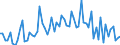 KN 21069098 /Exporte /Einheit = Preise (Euro/Tonne) /Partnerland: S.tome /Meldeland: Eur27_2020 /21069098:Lebensmittelzubereitungen, A.n.g., >= 1,5 ght Milchfett, >= 5 ght Saccharose Oder Isoglucose, >= 5 ght Glucose Oder >= 5 ght Stärke Enthaltend