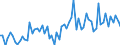 KN 21069098 /Exporte /Einheit = Preise (Euro/Tonne) /Partnerland: Kongo /Meldeland: Eur27_2020 /21069098:Lebensmittelzubereitungen, A.n.g., >= 1,5 ght Milchfett, >= 5 ght Saccharose Oder Isoglucose, >= 5 ght Glucose Oder >= 5 ght Stärke Enthaltend