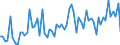 CN 21069098 /Exports /Unit = Prices (Euro/ton) /Partner: Congo (Dem. Rep.) /Reporter: Eur27_2020 /21069098:Food Preparations N.e.s., Containing >= 1,5% Milkfat, >= 5% Sucrose or Isoglucose, >= 5% Glucose or >= 5% Starch