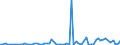 KN 21069098 /Exporte /Einheit = Preise (Euro/Tonne) /Partnerland: Burundi /Meldeland: Eur27_2020 /21069098:Lebensmittelzubereitungen, A.n.g., >= 1,5 ght Milchfett, >= 5 ght Saccharose Oder Isoglucose, >= 5 ght Glucose Oder >= 5 ght Stärke Enthaltend