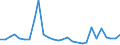 KN 21069098 /Exporte /Einheit = Preise (Euro/Tonne) /Partnerland: St. Helena /Meldeland: Europäische Union /21069098:Lebensmittelzubereitungen, A.n.g., >= 1,5 ght Milchfett, >= 5 ght Saccharose Oder Isoglucose, >= 5 ght Glucose Oder >= 5 ght Stärke Enthaltend