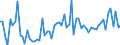 KN 21069098 /Exporte /Einheit = Preise (Euro/Tonne) /Partnerland: Angola /Meldeland: Eur27_2020 /21069098:Lebensmittelzubereitungen, A.n.g., >= 1,5 ght Milchfett, >= 5 ght Saccharose Oder Isoglucose, >= 5 ght Glucose Oder >= 5 ght Stärke Enthaltend