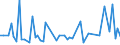 CN 21069098 /Exports /Unit = Prices (Euro/ton) /Partner: Eritrea /Reporter: Eur27_2020 /21069098:Food Preparations, N.e.s., Containing, by Weight, >= 1,5% Milkfat, >= 5% Sucrose or Isoglucose, >= 5% Glucose or >= 5% Starch