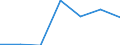 KN 21069099 /Exporte /Einheit = Preise (Euro/Tonne) /Partnerland: Belgien/Luxemburg /Meldeland: Eur27 /21069099:Lebensmittelzubereitungen, A.n.g., >= 1,5 ght Milchfett, 2,5 ght Milchprotein, 5 ght Saccharose Oder Isoglucose, 5 ght Glucose Oder 5 ght Staerke Enthaltend