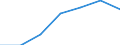 KN 21069099 /Exporte /Einheit = Preise (Euro/Tonne) /Partnerland: Niederlande /Meldeland: Eur27 /21069099:Lebensmittelzubereitungen, A.n.g., >= 1,5 ght Milchfett, 2,5 ght Milchprotein, 5 ght Saccharose Oder Isoglucose, 5 ght Glucose Oder 5 ght Staerke Enthaltend