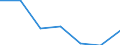 KN 21069099 /Exporte /Einheit = Preise (Euro/Tonne) /Partnerland: Griechenland /Meldeland: Eur27 /21069099:Lebensmittelzubereitungen, A.n.g., >= 1,5 ght Milchfett, 2,5 ght Milchprotein, 5 ght Saccharose Oder Isoglucose, 5 ght Glucose Oder 5 ght Staerke Enthaltend