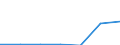 KN 21069099 /Exporte /Einheit = Preise (Euro/Tonne) /Partnerland: Island /Meldeland: Eur27 /21069099:Lebensmittelzubereitungen, A.n.g., >= 1,5 ght Milchfett, 2,5 ght Milchprotein, 5 ght Saccharose Oder Isoglucose, 5 ght Glucose Oder 5 ght Staerke Enthaltend