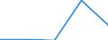 KN 21069099 /Exporte /Einheit = Preise (Euro/Tonne) /Partnerland: Faeroer /Meldeland: Eur27 /21069099:Lebensmittelzubereitungen, A.n.g., >= 1,5 ght Milchfett, 2,5 ght Milchprotein, 5 ght Saccharose Oder Isoglucose, 5 ght Glucose Oder 5 ght Staerke Enthaltend