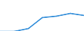 KN 21069099 /Exporte /Einheit = Preise (Euro/Tonne) /Partnerland: Norwegen /Meldeland: Eur27 /21069099:Lebensmittelzubereitungen, A.n.g., >= 1,5 ght Milchfett, 2,5 ght Milchprotein, 5 ght Saccharose Oder Isoglucose, 5 ght Glucose Oder 5 ght Staerke Enthaltend