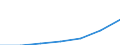 KN 21069099 /Exporte /Einheit = Preise (Euro/Tonne) /Partnerland: Schweden /Meldeland: Eur27 /21069099:Lebensmittelzubereitungen, A.n.g., >= 1,5 ght Milchfett, 2,5 ght Milchprotein, 5 ght Saccharose Oder Isoglucose, 5 ght Glucose Oder 5 ght Staerke Enthaltend