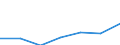 KN 21069099 /Exporte /Einheit = Preise (Euro/Tonne) /Partnerland: Finnland /Meldeland: Eur27 /21069099:Lebensmittelzubereitungen, A.n.g., >= 1,5 ght Milchfett, 2,5 ght Milchprotein, 5 ght Saccharose Oder Isoglucose, 5 ght Glucose Oder 5 ght Staerke Enthaltend