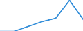 KN 21069099 /Exporte /Einheit = Preise (Euro/Tonne) /Partnerland: Gibraltar /Meldeland: Eur27 /21069099:Lebensmittelzubereitungen, A.n.g., >= 1,5 ght Milchfett, 2,5 ght Milchprotein, 5 ght Saccharose Oder Isoglucose, 5 ght Glucose Oder 5 ght Staerke Enthaltend