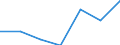 KN 21069099 /Exporte /Einheit = Preise (Euro/Tonne) /Partnerland: Malta /Meldeland: Eur27 /21069099:Lebensmittelzubereitungen, A.n.g., >= 1,5 ght Milchfett, 2,5 ght Milchprotein, 5 ght Saccharose Oder Isoglucose, 5 ght Glucose Oder 5 ght Staerke Enthaltend