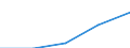 KN 21069099 /Exporte /Einheit = Preise (Euro/Tonne) /Partnerland: Jugoslawien /Meldeland: Eur27 /21069099:Lebensmittelzubereitungen, A.n.g., >= 1,5 ght Milchfett, 2,5 ght Milchprotein, 5 ght Saccharose Oder Isoglucose, 5 ght Glucose Oder 5 ght Staerke Enthaltend