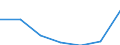 KN 21069099 /Exporte /Einheit = Preise (Euro/Tonne) /Partnerland: Tuerkei /Meldeland: Eur27 /21069099:Lebensmittelzubereitungen, A.n.g., >= 1,5 ght Milchfett, 2,5 ght Milchprotein, 5 ght Saccharose Oder Isoglucose, 5 ght Glucose Oder 5 ght Staerke Enthaltend