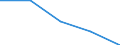 KN 21069099 /Exporte /Einheit = Preise (Euro/Tonne) /Partnerland: Tschechoslow /Meldeland: Eur27 /21069099:Lebensmittelzubereitungen, A.n.g., >= 1,5 ght Milchfett, 2,5 ght Milchprotein, 5 ght Saccharose Oder Isoglucose, 5 ght Glucose Oder 5 ght Staerke Enthaltend