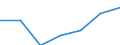 KN 21069099 /Exporte /Einheit = Preise (Euro/Tonne) /Partnerland: Ungarn /Meldeland: Eur27 /21069099:Lebensmittelzubereitungen, A.n.g., >= 1,5 ght Milchfett, 2,5 ght Milchprotein, 5 ght Saccharose Oder Isoglucose, 5 ght Glucose Oder 5 ght Staerke Enthaltend