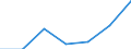 KN 21069099 /Exporte /Einheit = Preise (Euro/Tonne) /Partnerland: Rumaenien /Meldeland: Eur27 /21069099:Lebensmittelzubereitungen, A.n.g., >= 1,5 ght Milchfett, 2,5 ght Milchprotein, 5 ght Saccharose Oder Isoglucose, 5 ght Glucose Oder 5 ght Staerke Enthaltend