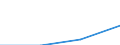 KN 21069099 /Exporte /Einheit = Preise (Euro/Tonne) /Partnerland: Albanien /Meldeland: Eur27 /21069099:Lebensmittelzubereitungen, A.n.g., >= 1,5 ght Milchfett, 2,5 ght Milchprotein, 5 ght Saccharose Oder Isoglucose, 5 ght Glucose Oder 5 ght Staerke Enthaltend