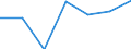 KN 21069099 /Exporte /Einheit = Preise (Euro/Tonne) /Partnerland: Marokko /Meldeland: Eur27 /21069099:Lebensmittelzubereitungen, A.n.g., >= 1,5 ght Milchfett, 2,5 ght Milchprotein, 5 ght Saccharose Oder Isoglucose, 5 ght Glucose Oder 5 ght Staerke Enthaltend