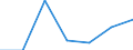 KN 21069099 /Exporte /Einheit = Preise (Euro/Tonne) /Partnerland: Tunesien /Meldeland: Eur27 /21069099:Lebensmittelzubereitungen, A.n.g., >= 1,5 ght Milchfett, 2,5 ght Milchprotein, 5 ght Saccharose Oder Isoglucose, 5 ght Glucose Oder 5 ght Staerke Enthaltend