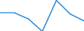 KN 21069099 /Exporte /Einheit = Preise (Euro/Tonne) /Partnerland: Aegypten /Meldeland: Eur27 /21069099:Lebensmittelzubereitungen, A.n.g., >= 1,5 ght Milchfett, 2,5 ght Milchprotein, 5 ght Saccharose Oder Isoglucose, 5 ght Glucose Oder 5 ght Staerke Enthaltend