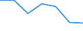 KN 21069099 /Exporte /Einheit = Preise (Euro/Tonne) /Partnerland: Mauretanien /Meldeland: Eur27 /21069099:Lebensmittelzubereitungen, A.n.g., >= 1,5 ght Milchfett, 2,5 ght Milchprotein, 5 ght Saccharose Oder Isoglucose, 5 ght Glucose Oder 5 ght Staerke Enthaltend