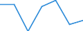 KN 21069099 /Exporte /Einheit = Preise (Euro/Tonne) /Partnerland: Mali /Meldeland: Eur27 /21069099:Lebensmittelzubereitungen, A.n.g., >= 1,5 ght Milchfett, 2,5 ght Milchprotein, 5 ght Saccharose Oder Isoglucose, 5 ght Glucose Oder 5 ght Staerke Enthaltend